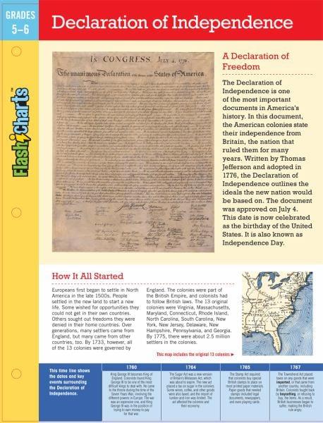 Declaration of Independence FlashCharts (Grades 5-6)