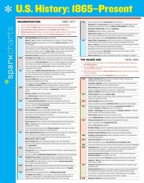 U.S. History: 1865–Present (SparkCharts)