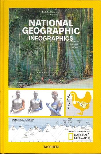 National Geographic Infographics