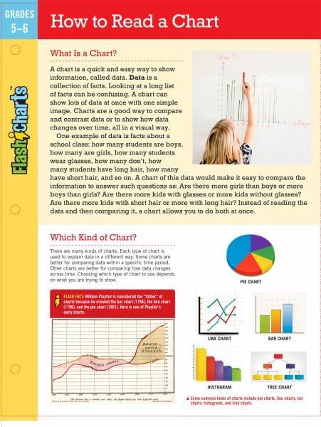How to Read a Chart (FlashCharts, Grades 5-6)
