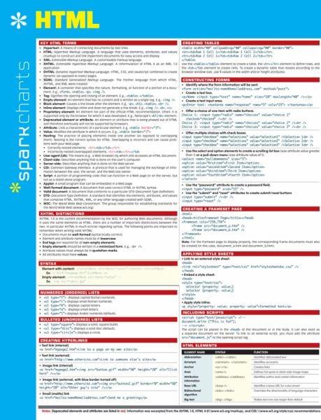 HTML (SparkCharts)