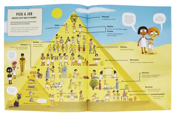 Ancient Egypt Eat, Sleep,