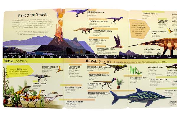 Fold-Out Dinosaur Timelin